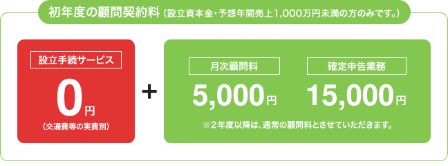 初年度の顧問契約料