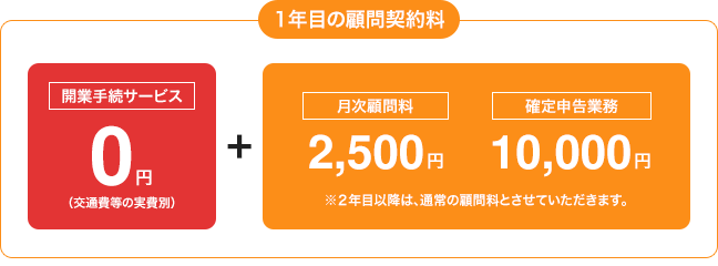 1年目の顧問契約料
